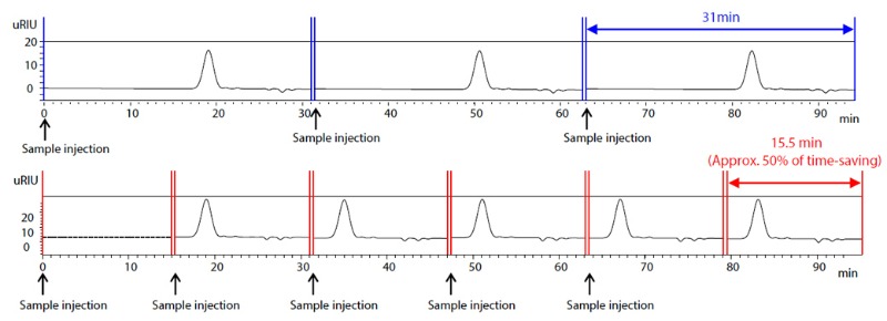 2-2_comparison_of_sequential_gpc_analyses.jpg