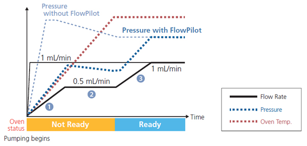 2-3_flowpilot.jpg